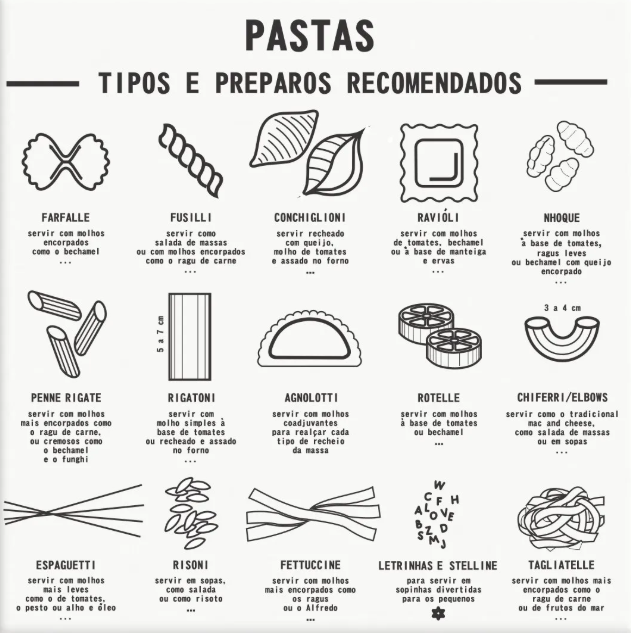 Azulejo Pastas Tipos de Preparo
