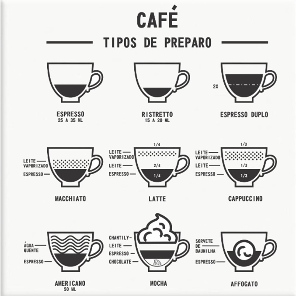 Azulejo Decorativo Tipos de Preparo - Café
