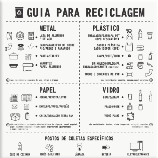 Azulejo Guia para Reciclagem